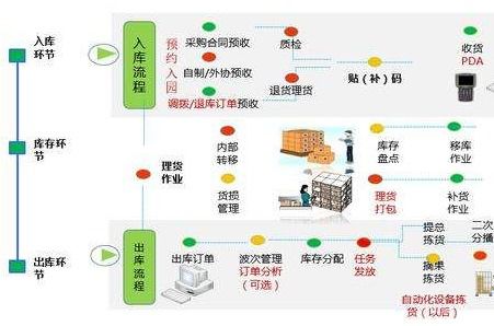 物料追溯管理系統(tǒng)軟件設(shè)計(jì)與開發(fā)解決方案