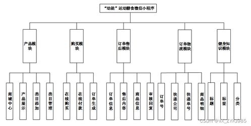 基于PHP的動(dòng)能運(yùn)動(dòng)膳食微信小程序開發(fā)與設(shè)計(jì)