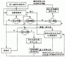 基于工控機(jī)的虛擬儀器軟件設(shè)計(jì)方案與開發(fā)
