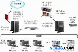HP惠普PTC PLM產(chǎn)品開發(fā)體系設(shè)計(jì)解決方案 軟件設(shè)計(jì)與開發(fā)