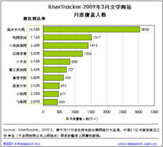 網(wǎng)盈機構(gòu) 專業(yè)電子商務(wù)培訓(xùn)與運營輔導(dǎo)的領(lǐng)航者